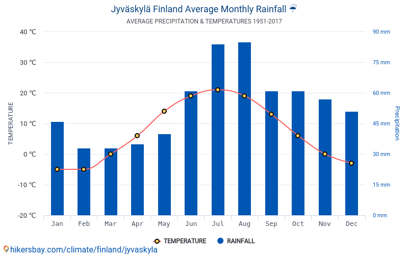 Финляндия весной, летом, осенью, зимой - сезоны и погода в финляндии по месяцам, климат, tемпература