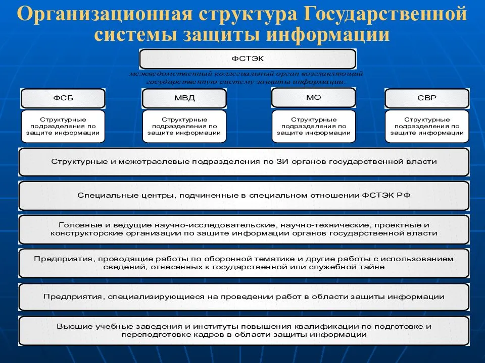 Нормативное регулирование структурного построения плана правоохранительных органов приказ