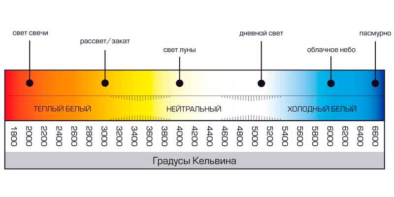 Какую температуру свечения (цвета) выбрать.