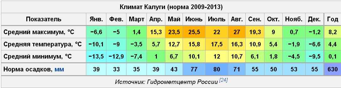 Крым в августе 2021. море, погода, где лучше отдыхать