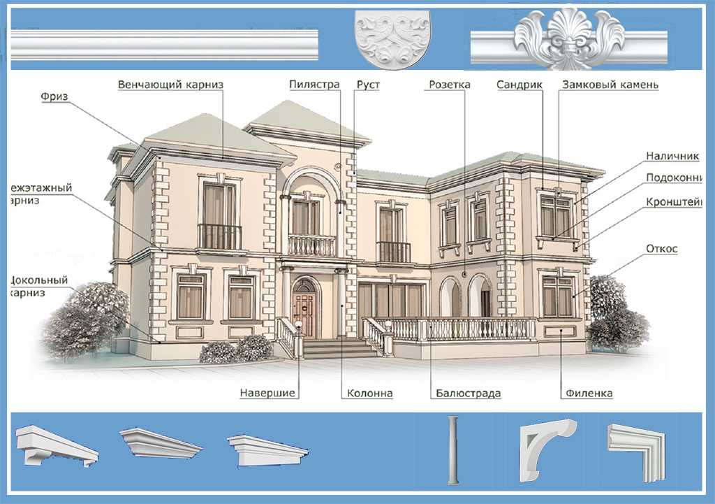 Современные архитектурные элементы фасада здания: названия