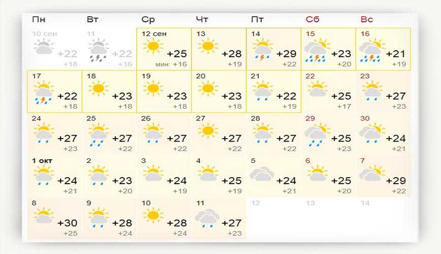 Погода на три дня краснодарский край. Погода в Сочи на месяц. Погода в Сочи на неделю. Погода на сентябрь. Температура в Сочи в сентябре.